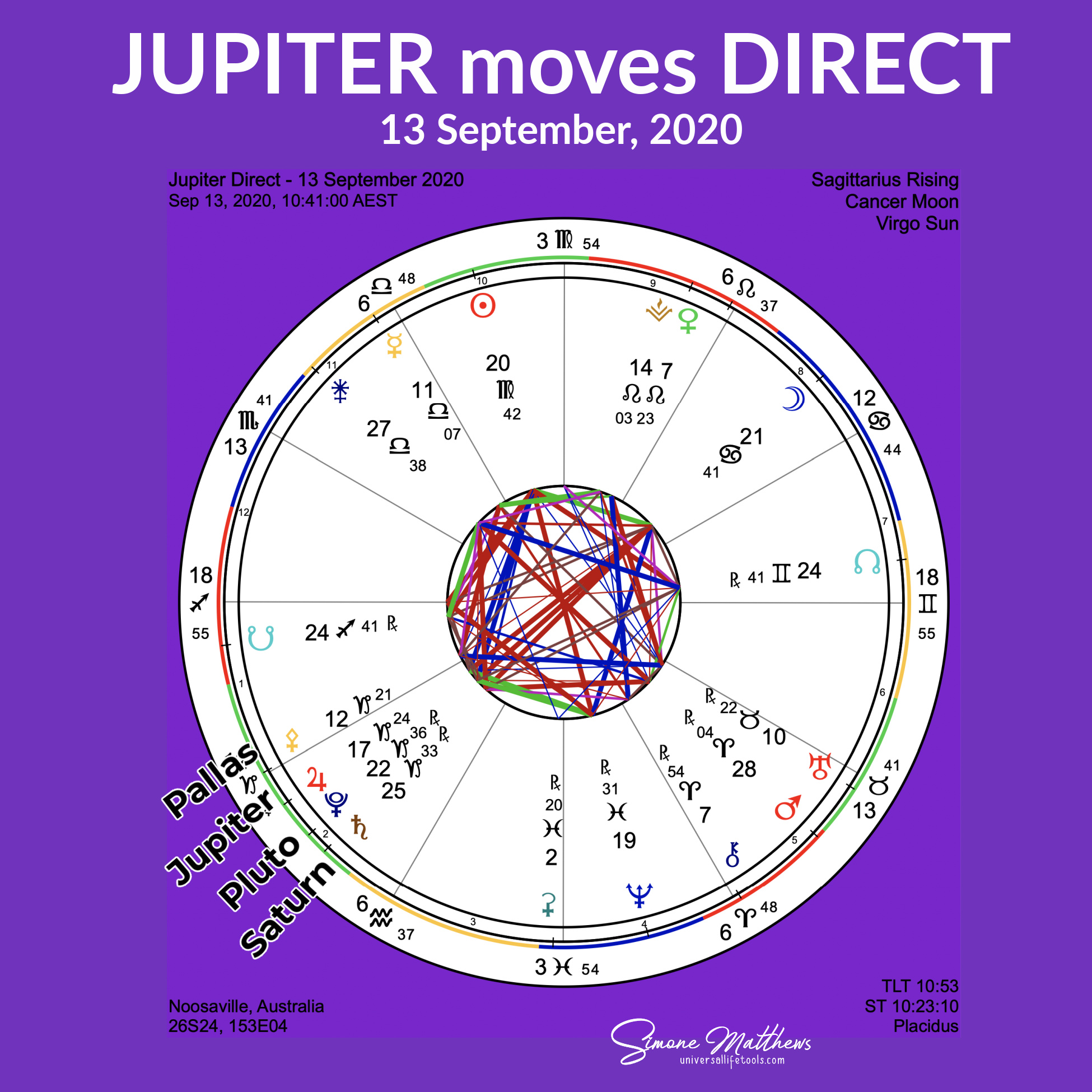 Jupiter Direct TRUTH revealed Clarity & Transparency