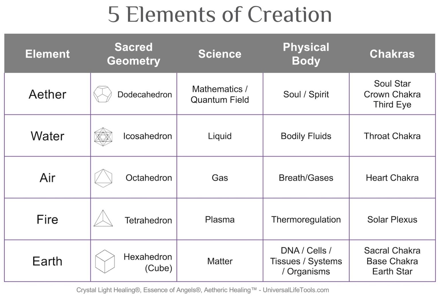 Numerology 2021 Universal 5 Year Meaning