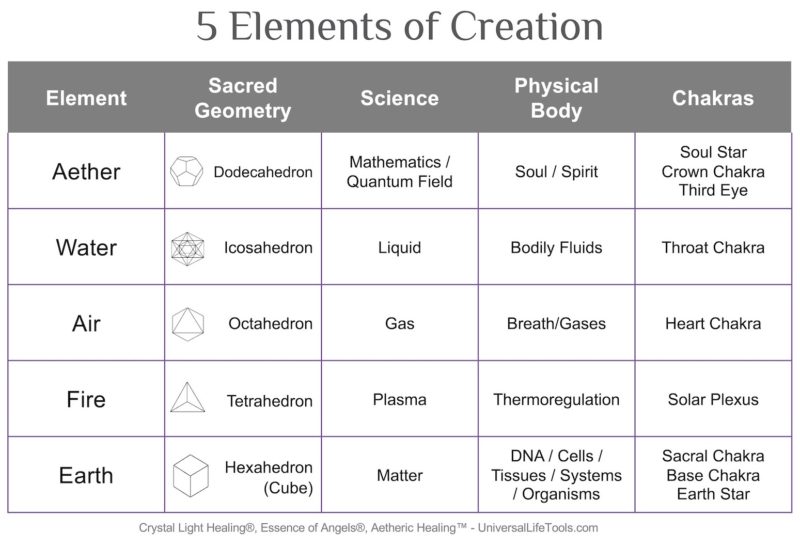 Numerology 2021 Universal 5 Year Meaning