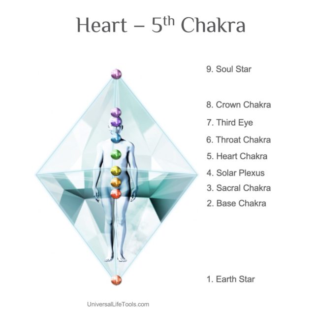 Numerology 2021 Universal 5 Year Meaning