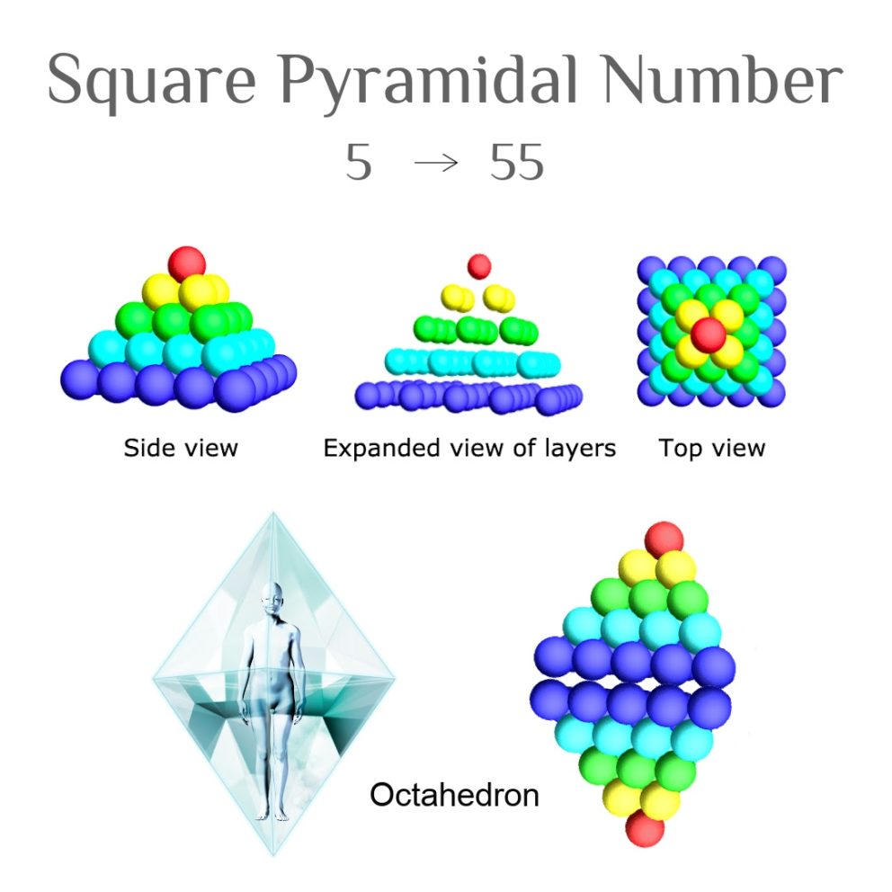 Numerology 2021 Universal 5 Year Meaning