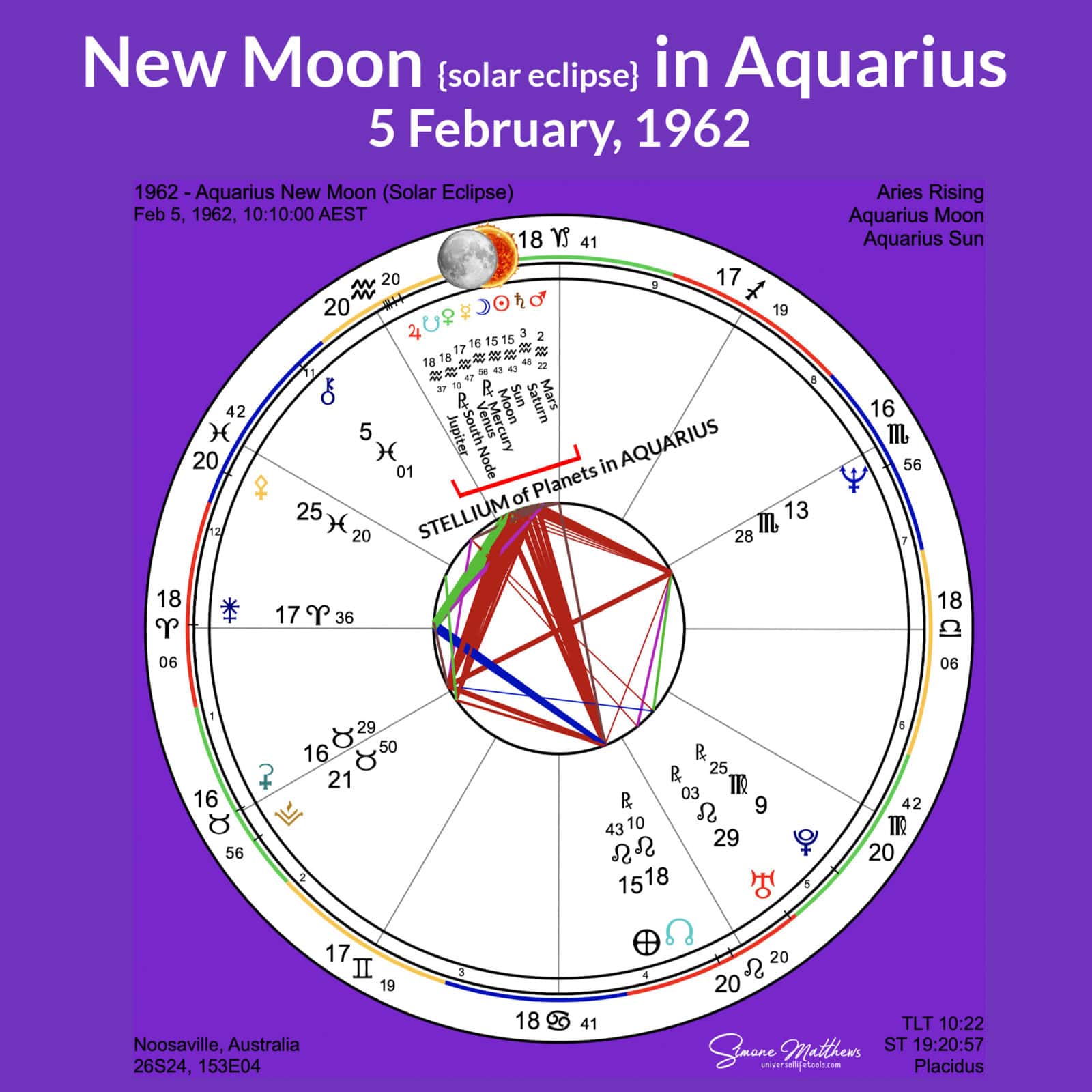 Aquarius World Leaders Born In 1962 - 80agcbc