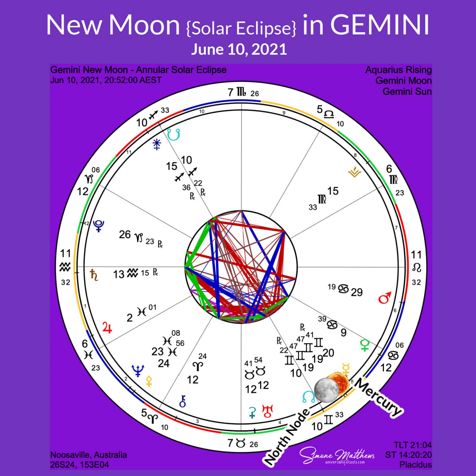 Gemini New Moon - Annular Solar Eclipse - June 2021