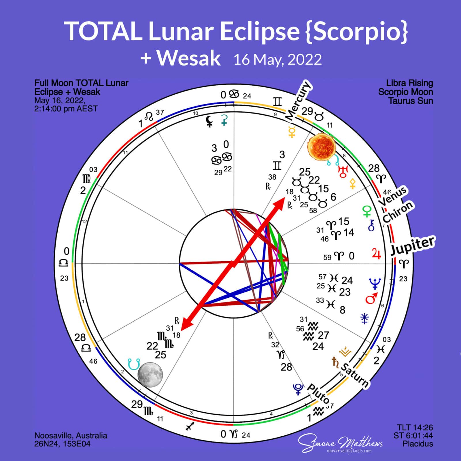 Scorpio Full Moon TOTAL Lunar Eclipse + Wesak- May 2022