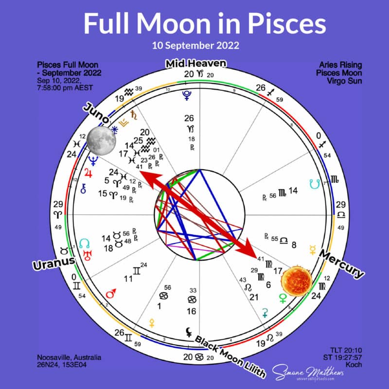 Pisces Full Moon - September 2022
