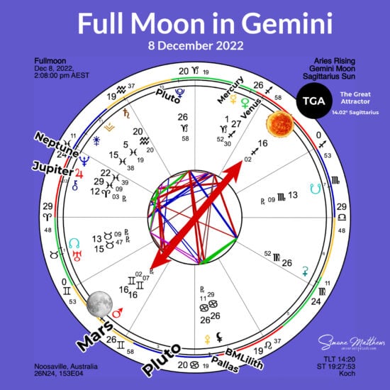 Gemini full moon december 2022 the great attractor