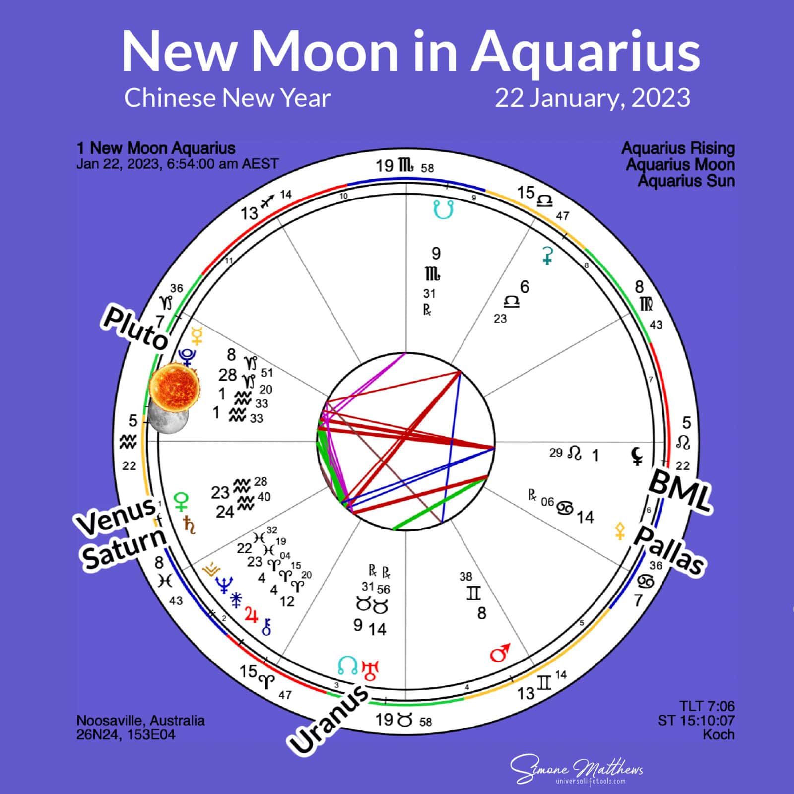 Aquarius New Moon January 2023 Year of the Yin Water Rabbit