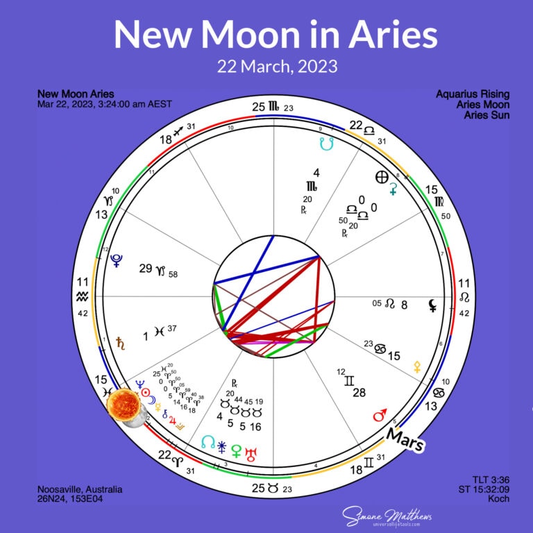 Aries New Moon + Equinox March 2023