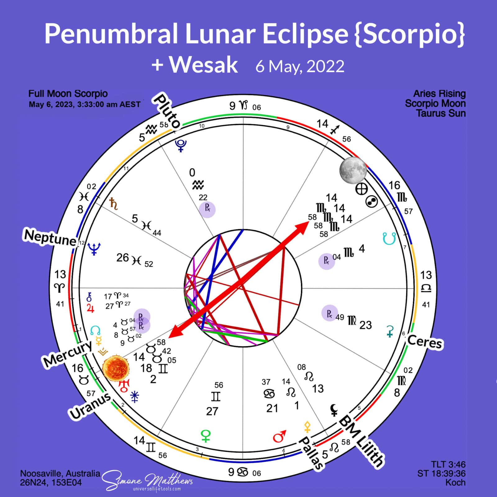 Scorpio Full Moon Lunar Eclipse + Wesak - May 2023