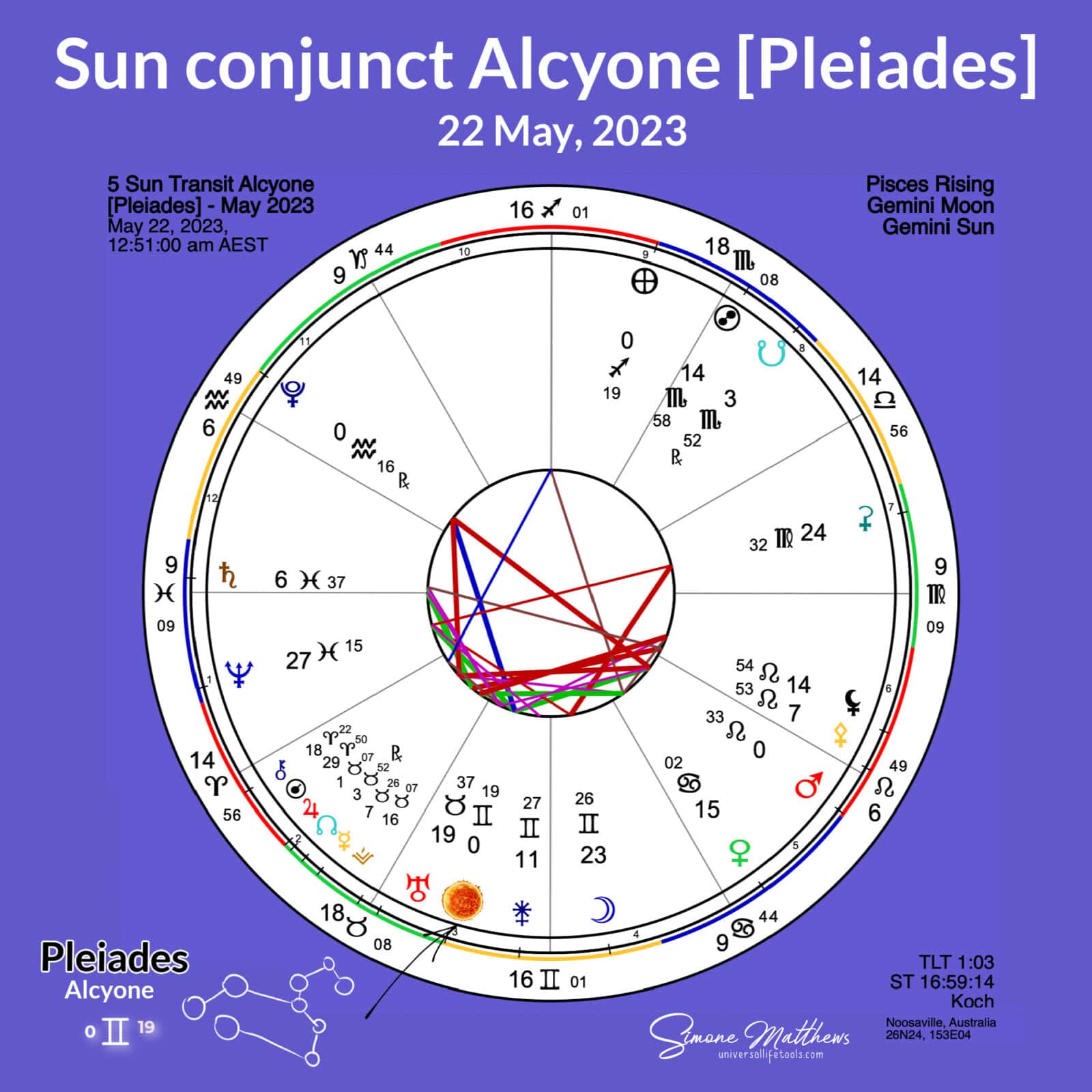 Transit Sun Conjunct Ascendant 77 - 2hyi7iw