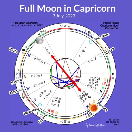 Capricorn Full Moon July 2023 Time Travel