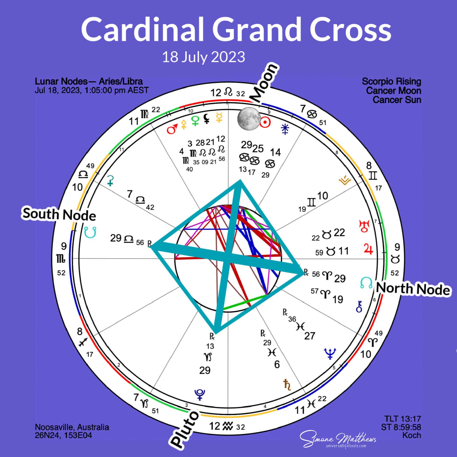 Lunar Nodes Aries/Libra + Cardinal Grand Cross