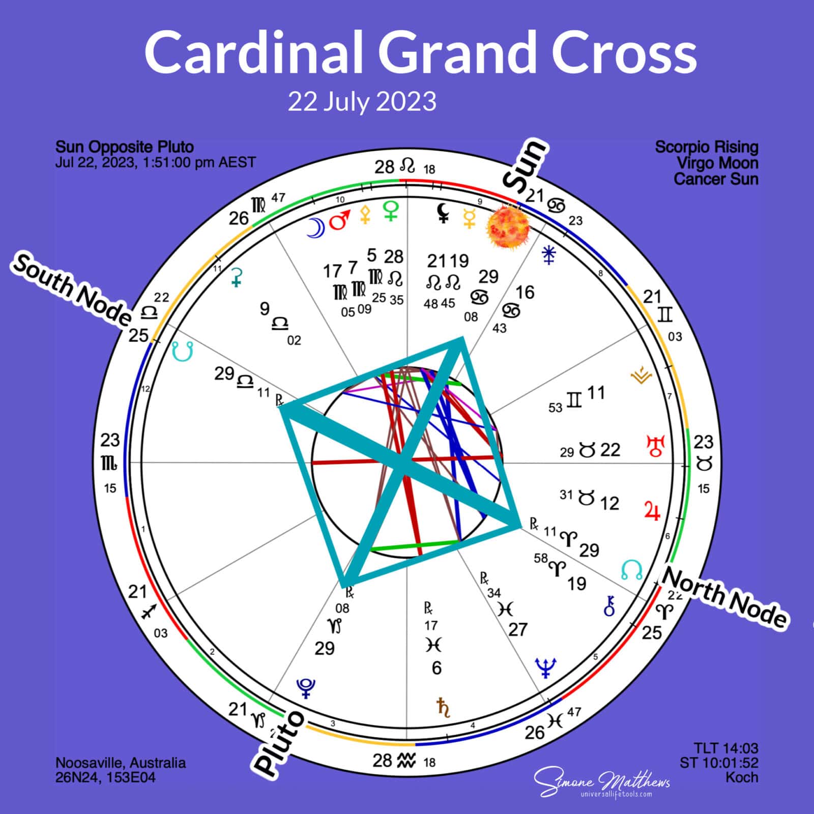 Lunar Nodes Aries/Libra + Cardinal Grand Cross