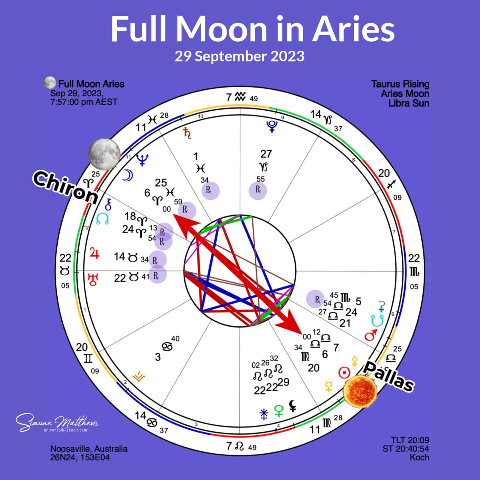 Aries Full Moon - September 2023