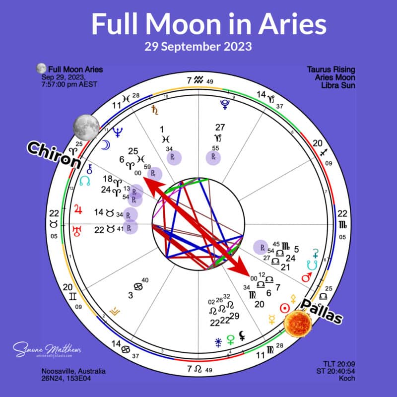 Aries Full Moon - September 2023
