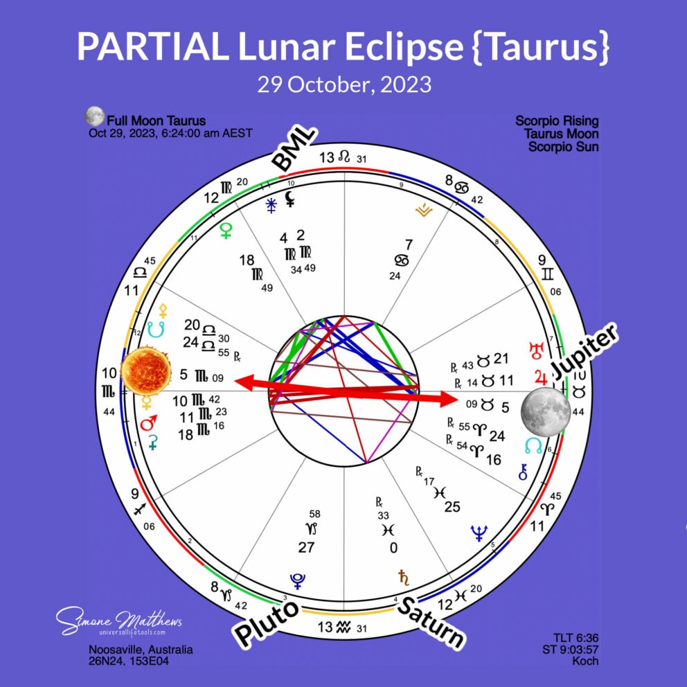 Taurus Full Moon + Partial Lunar Eclipse - October 2023