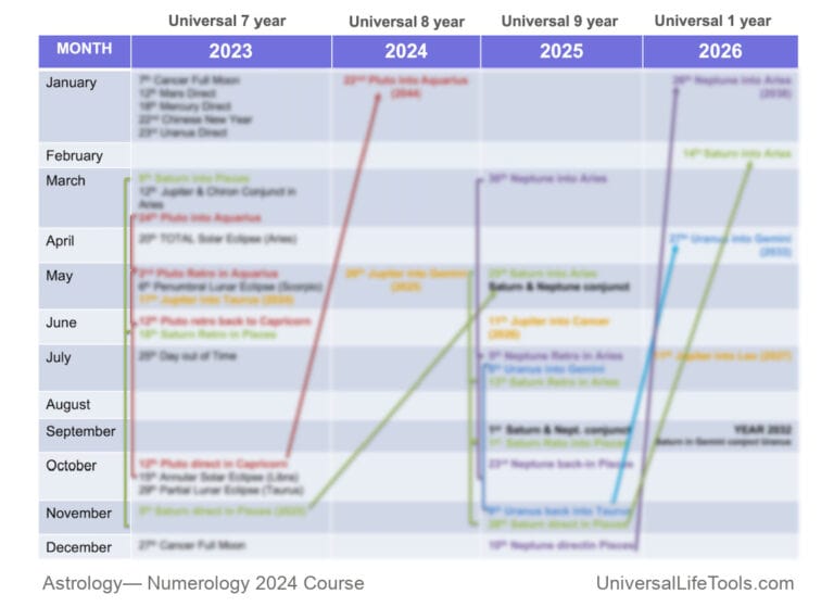 Numerology 2024 Universal 8 Year Cosmic Weaving