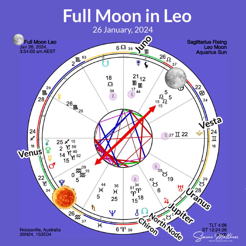 Leo Full Moon January 2024