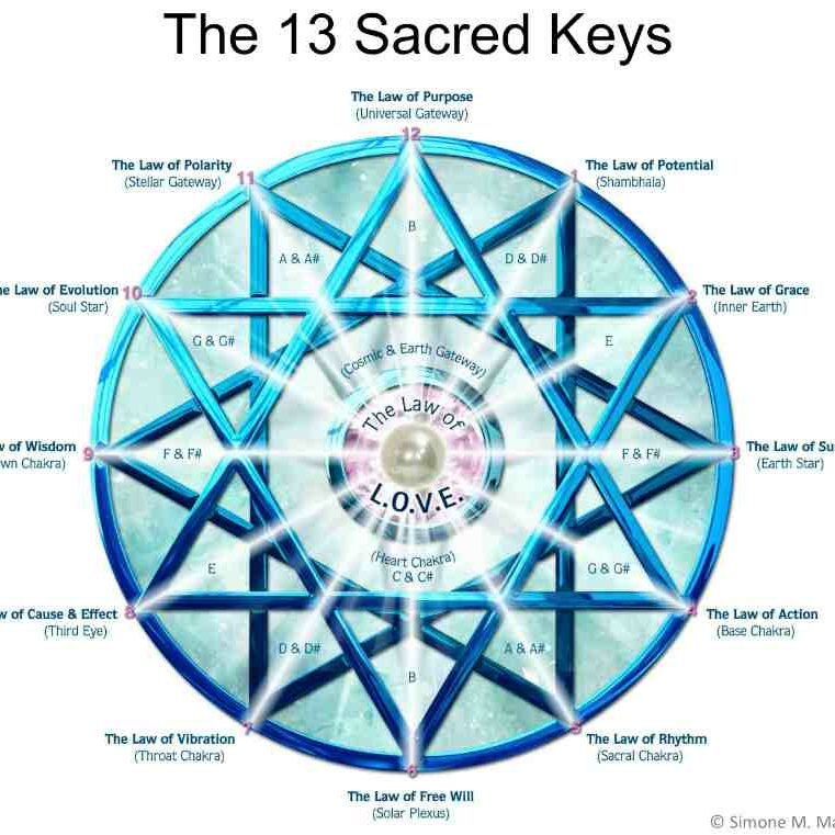 13-Sacred-Keys-lr