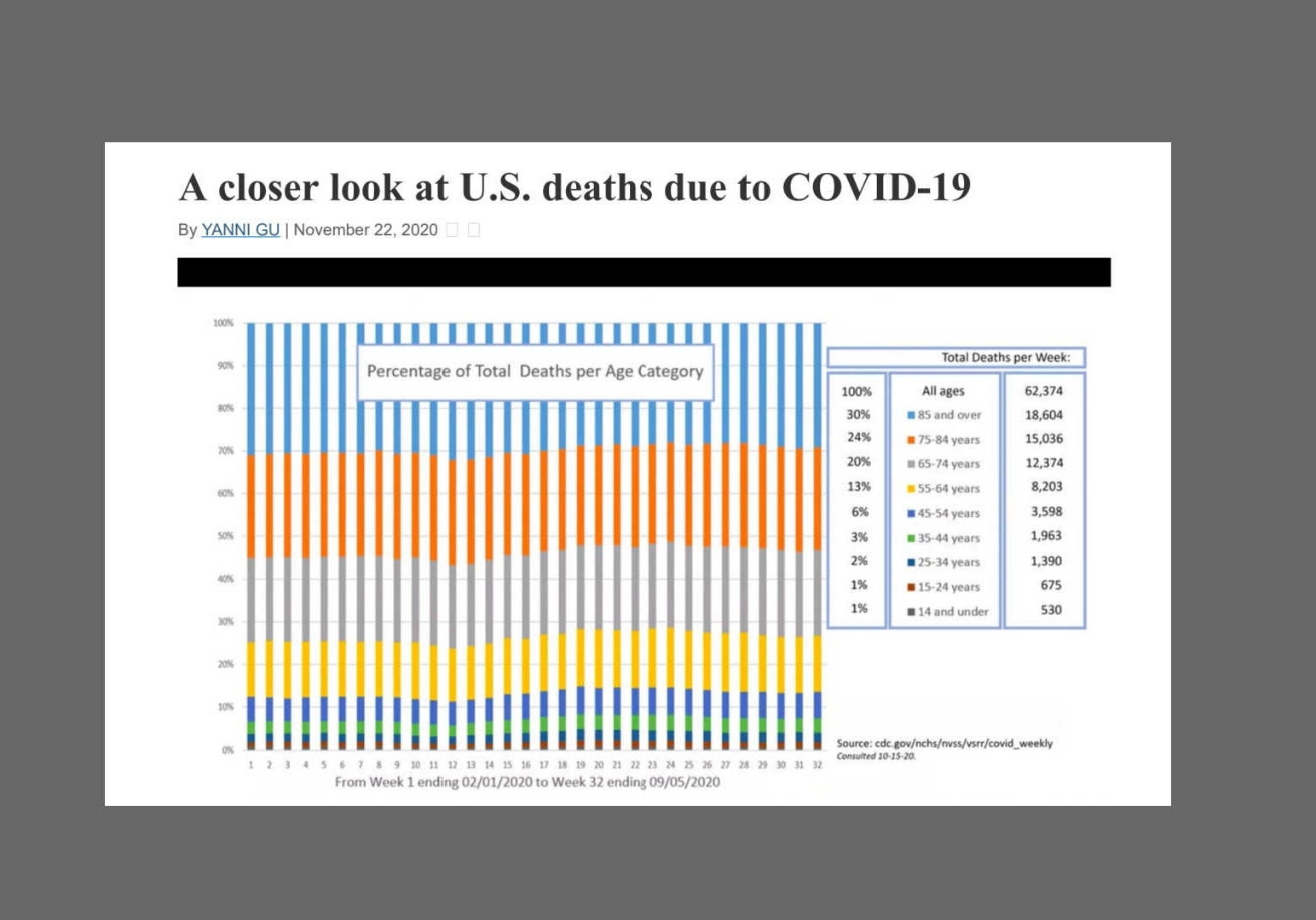 COVID 19 deaths newsletter